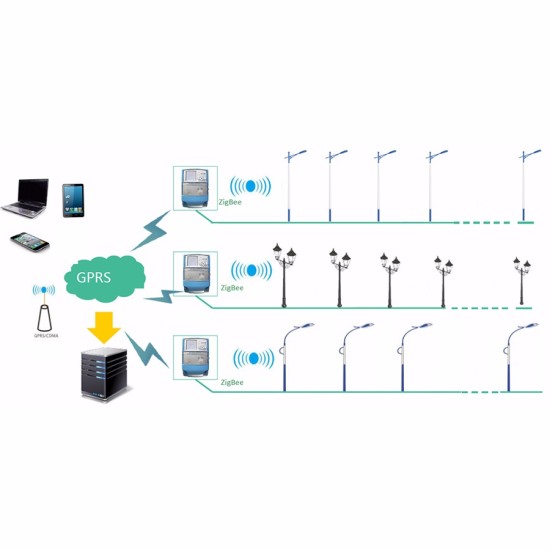 central controller